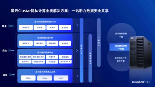 春節特輯 | 《隱私計算在金融領域應用發展報告（2021）》 人工智能應用軟件開發的新紀元